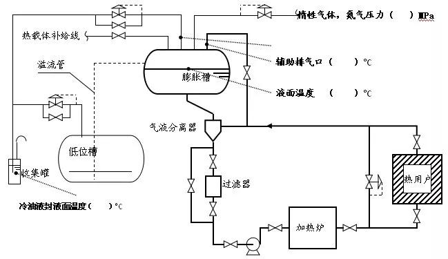 导热油原理图图片