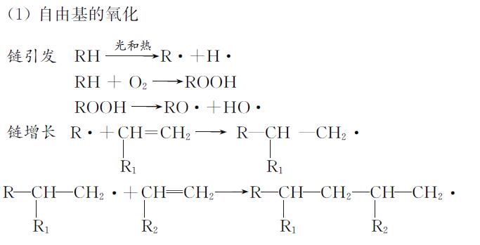 導(dǎo)熱油