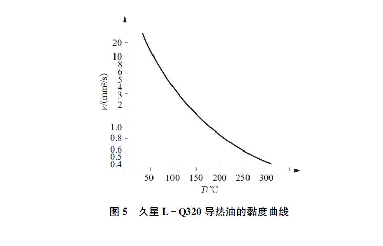 導(dǎo)熱油