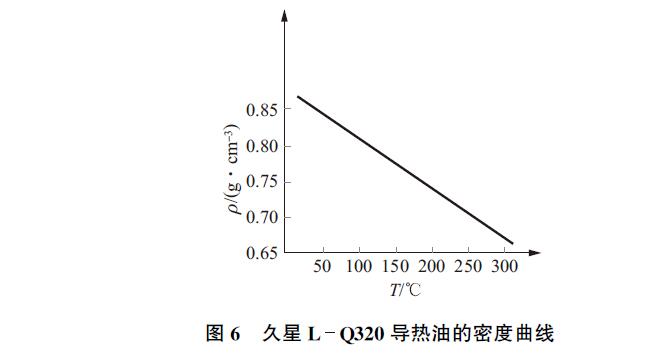 導(dǎo)熱油