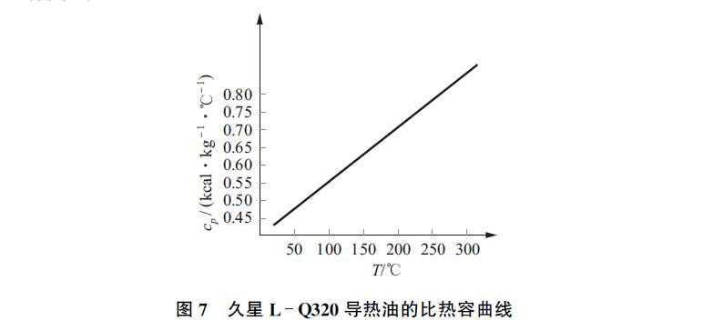 導(dǎo)熱油