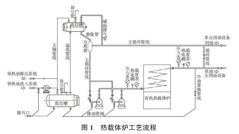导热油炉工艺流程图图片