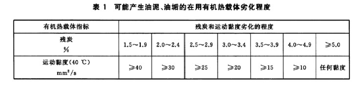 導(dǎo)熱油劣化程度