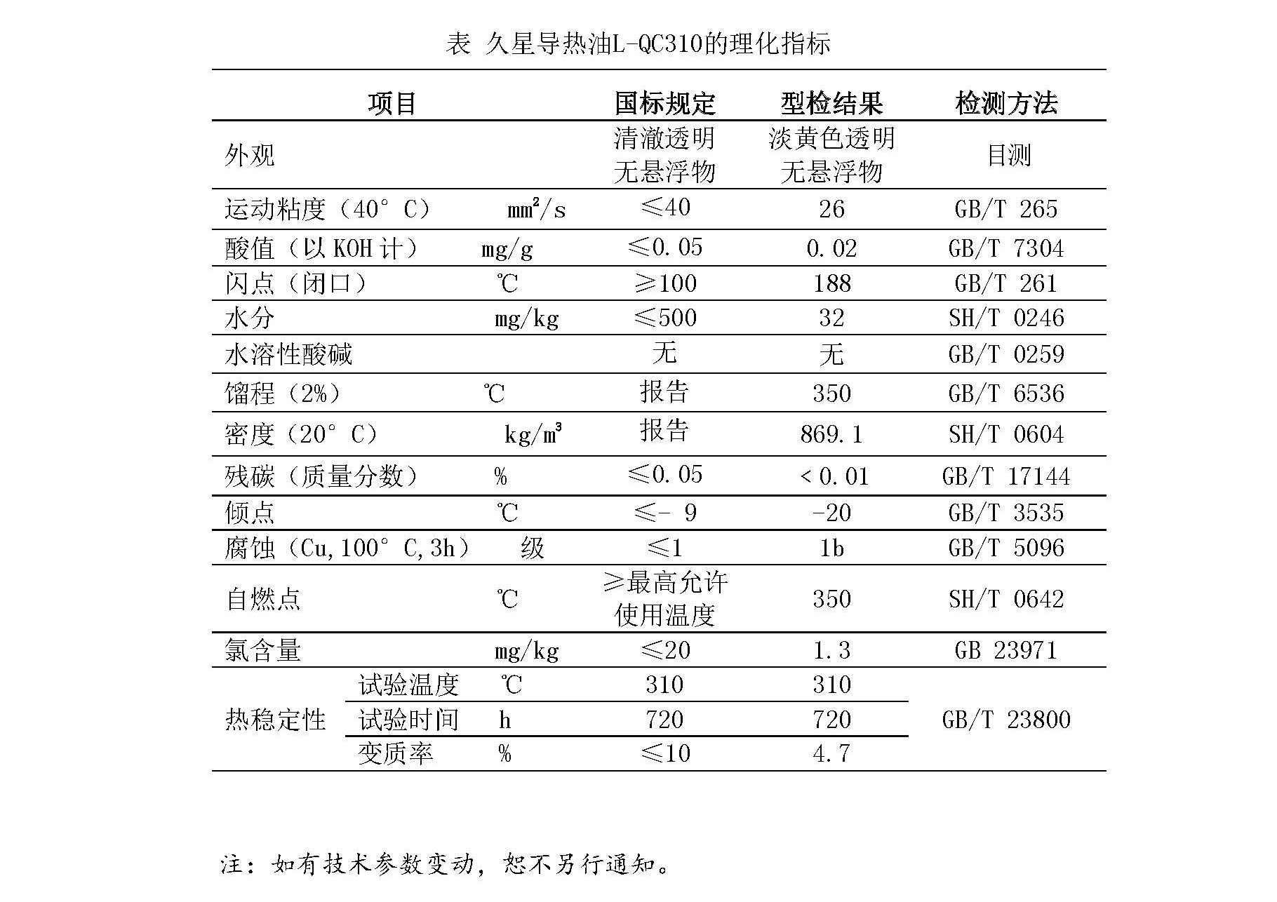 L-QC310高溫合成導(dǎo)熱油參數(shù)