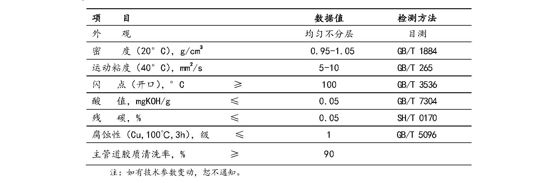 導(dǎo)熱油溶劑清洗劑Y-QRJ參數(shù)