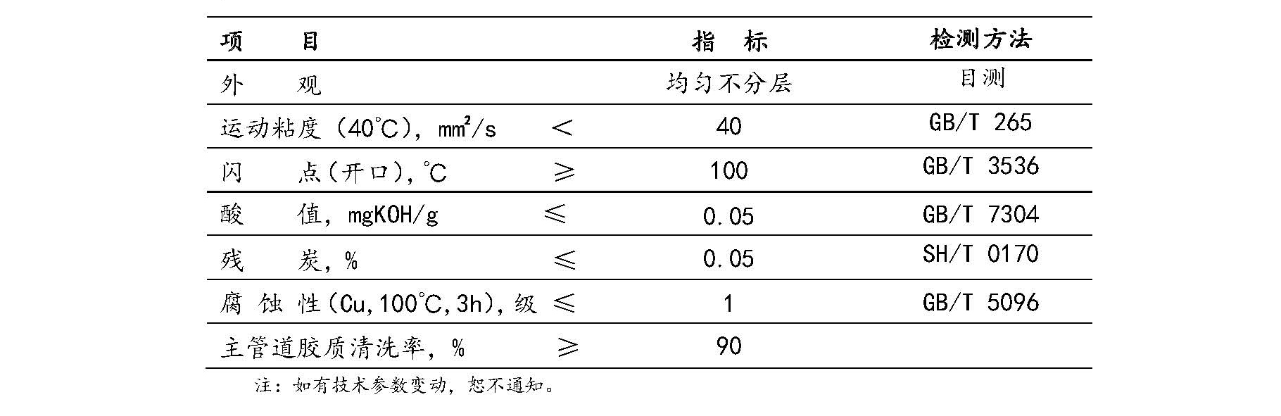 導(dǎo)熱油在線清洗劑Y-QZX參數(shù)