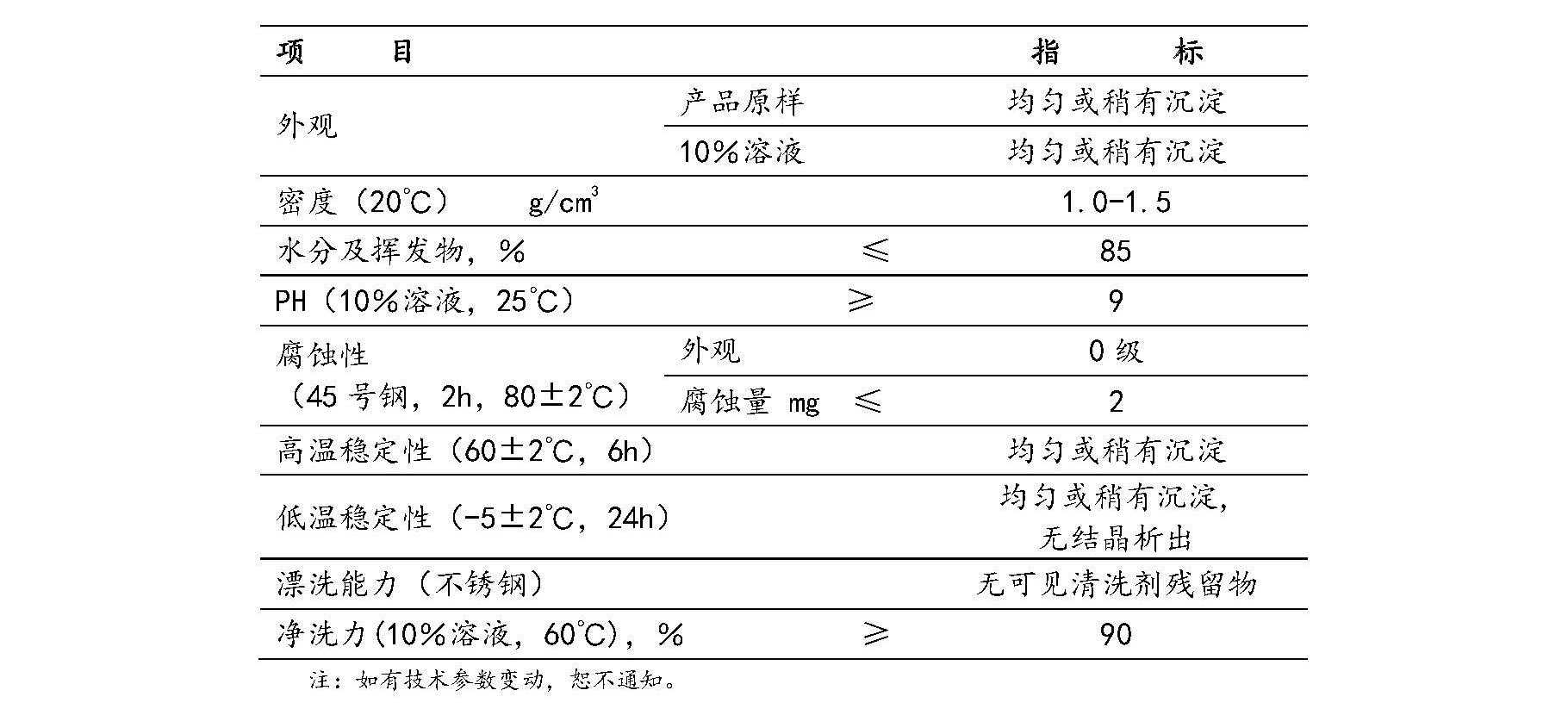 導(dǎo)熱油水劑清洗劑Y-QSJ參數(shù)