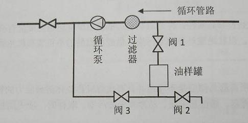 導(dǎo)熱油取樣一