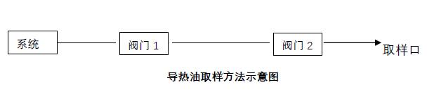 導(dǎo)熱油取樣二