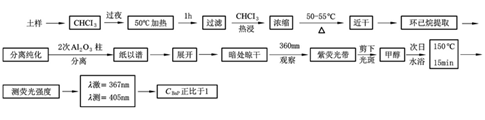 土壤监测分析 土壤监测分析