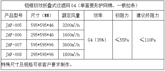 鋁框初效折疊式過(guò)濾網(wǎng)