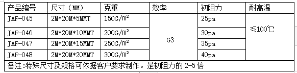 初效過濾棉