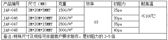 無紡布