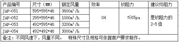 初效板式活性炭過濾器