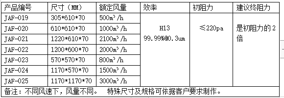 無隔板高效過濾器