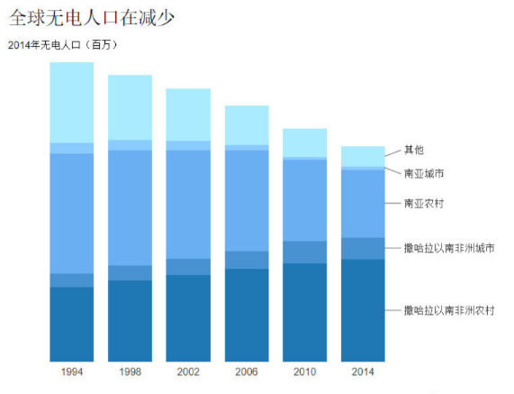 中效過濾器廠家