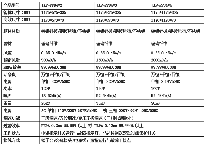 潔凈FFU層流罩風(fēng)機(jī)