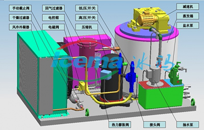 片冰機(jī)制冷機(jī)組 片冰機(jī)制冷機(jī)組