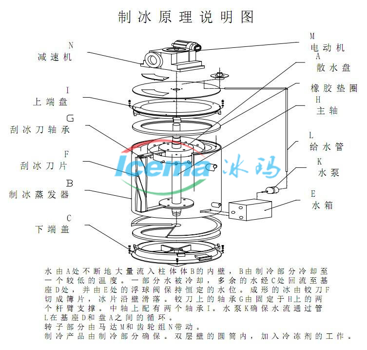 片冰機(jī)的結(jié)冰原理圖片