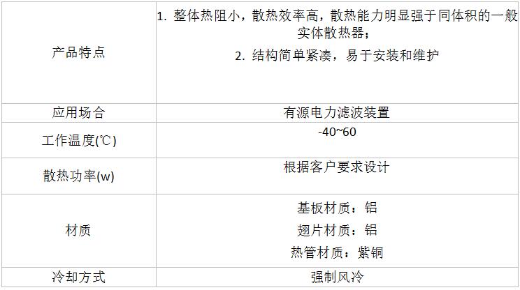 有源電力濾波裝置用熱管散熱器參數(shù)