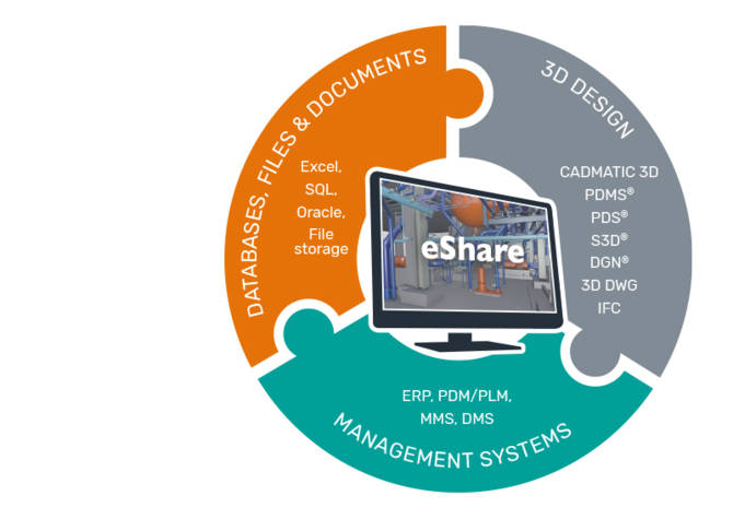 信息管理系統——eShare