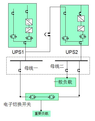 UPS不间断电源双母线供电解决方案分析 UPS不间断电源双母线供电解决方案分析