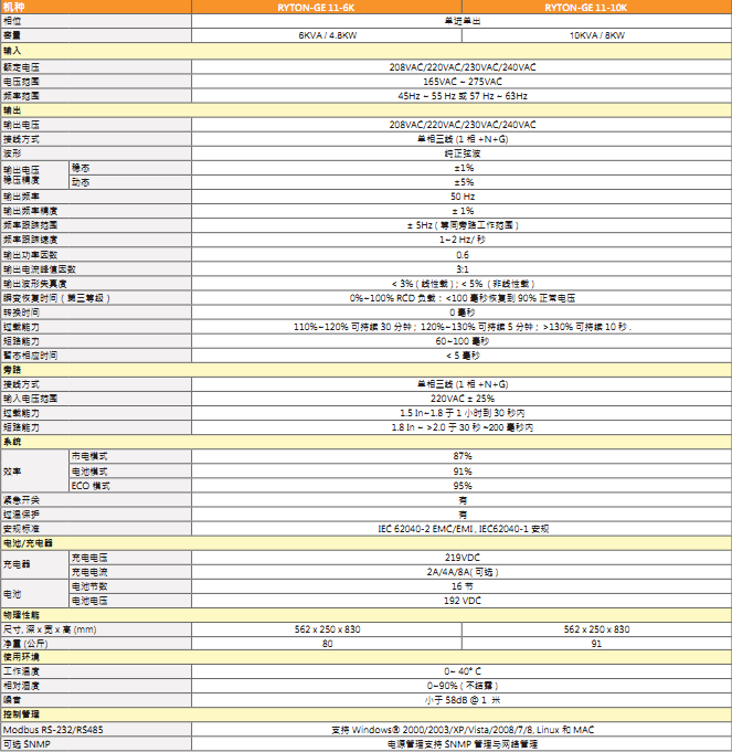 RYTON-GE 1P/1P系列