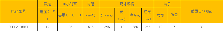 12V/RT-FT系列前置端子日月潭铅酸蓄电池