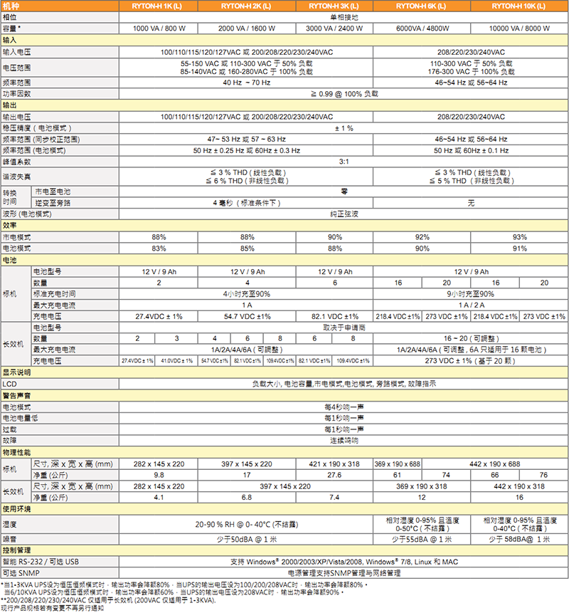 日月潭UPS电源RYTON-H系列