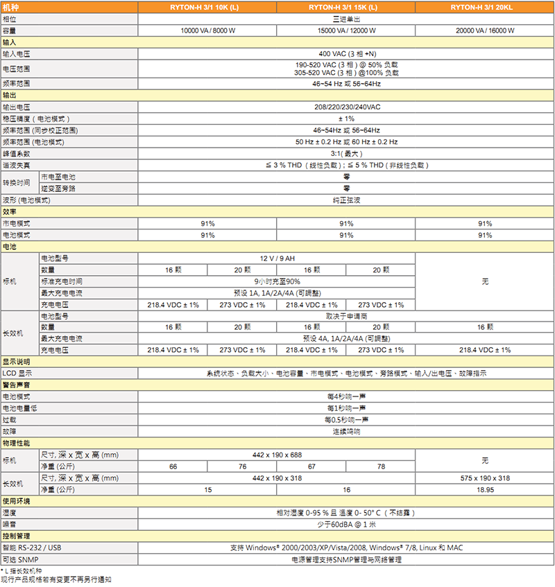 日月潭UPS电源RYTON-H 3P/1P系列