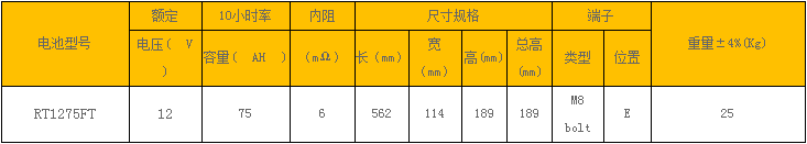 前置端子RT1275FT系列铅酸蓄电池
