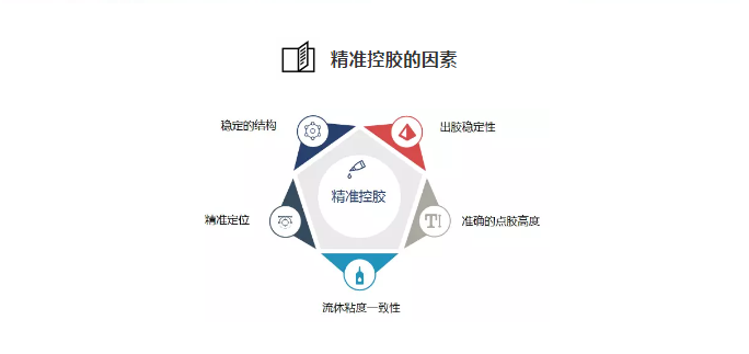 點(diǎn)膠機(jī)