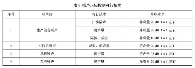 紡織工業污染防治 紡織工業污染防治