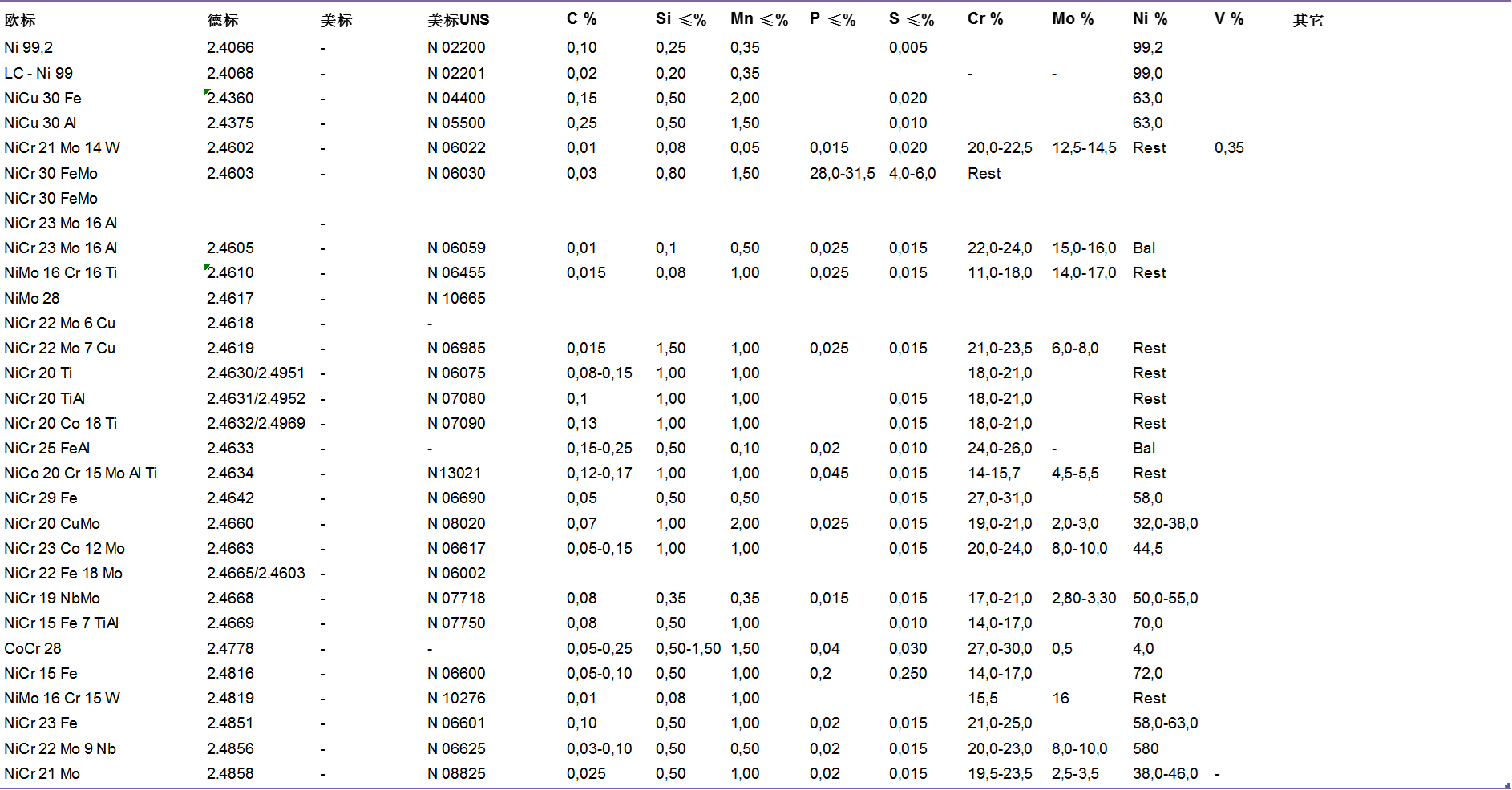 鎳基不銹鋼-鎳合金化學元素成分_上海米揚