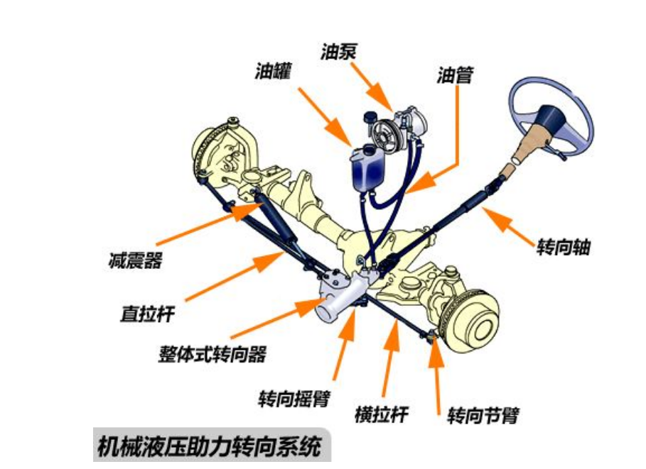 汽车液压系统清洁度的衡量标准与检测方法