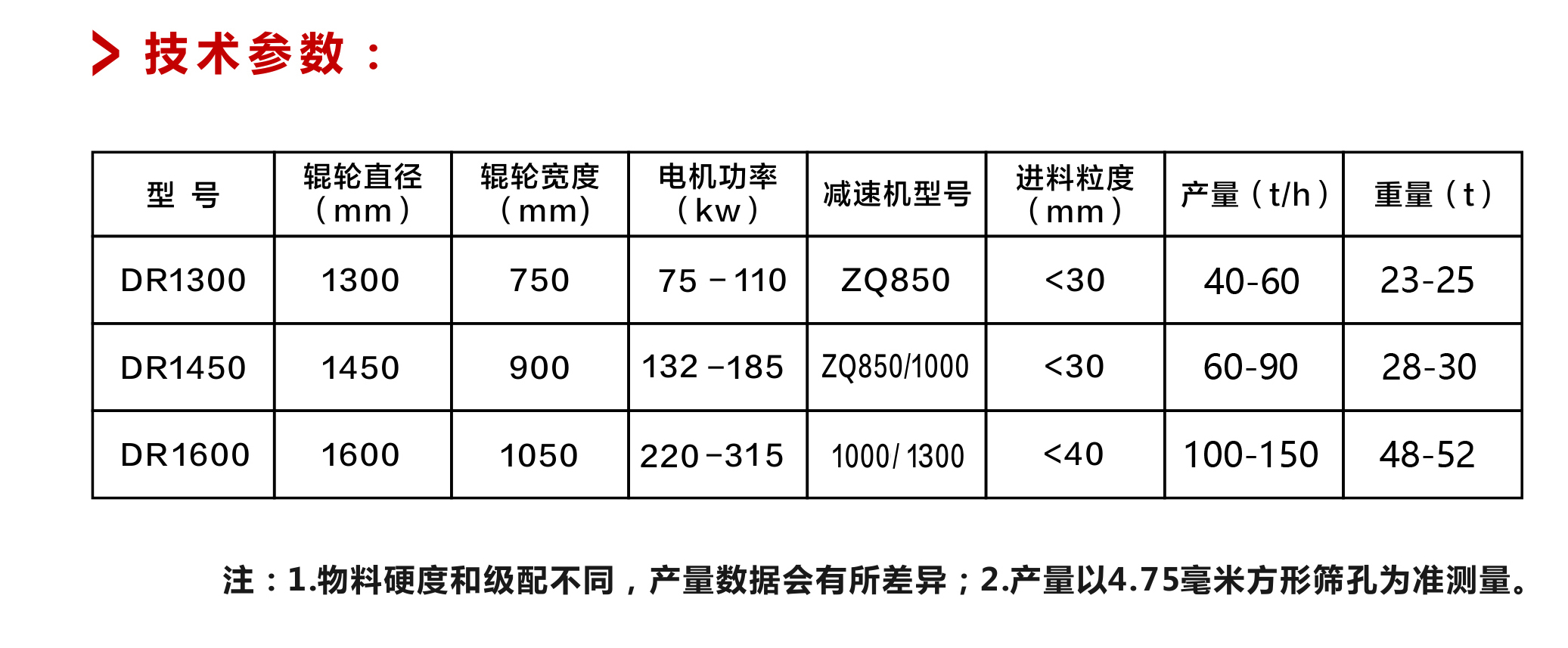 江苏高压辊磨机厂家, 泉州市风火轮机械设备有限公司