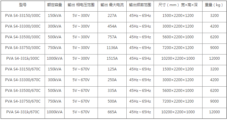PVA系列双向电网模拟源规格型号