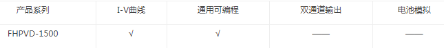 FHPVD-1500系列雙向可編程直流源