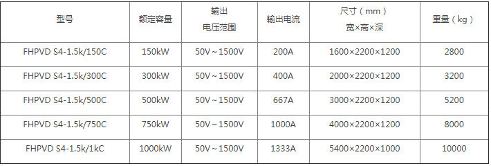 FHPVD-1500系列雙向可編程直流源規(guī)格型號(hào)