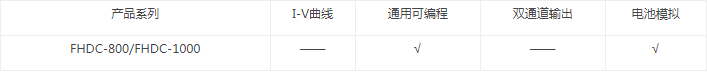 FHDC-800/FHDC-1000系列雙向可編程直流源