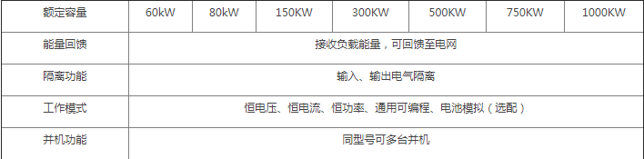 FHDC-800/FHDC-1000系列雙向可編程直流源