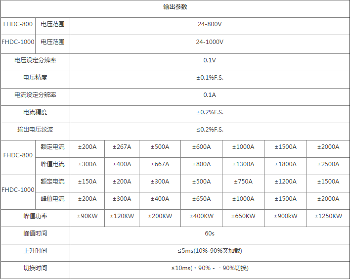 FHDC-800/FHDC-1000系列雙向可編程直流源技術(shù)參數(shù)