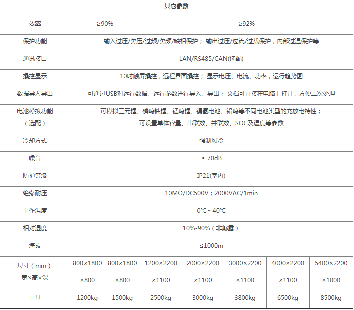 FHDC-800/FHDC-1000系列雙向可編程直流源技術(shù)參數(shù)