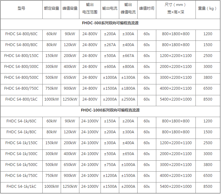 FHDC-800/FHDC-1000系列雙向可編程直流源型號規(guī)格