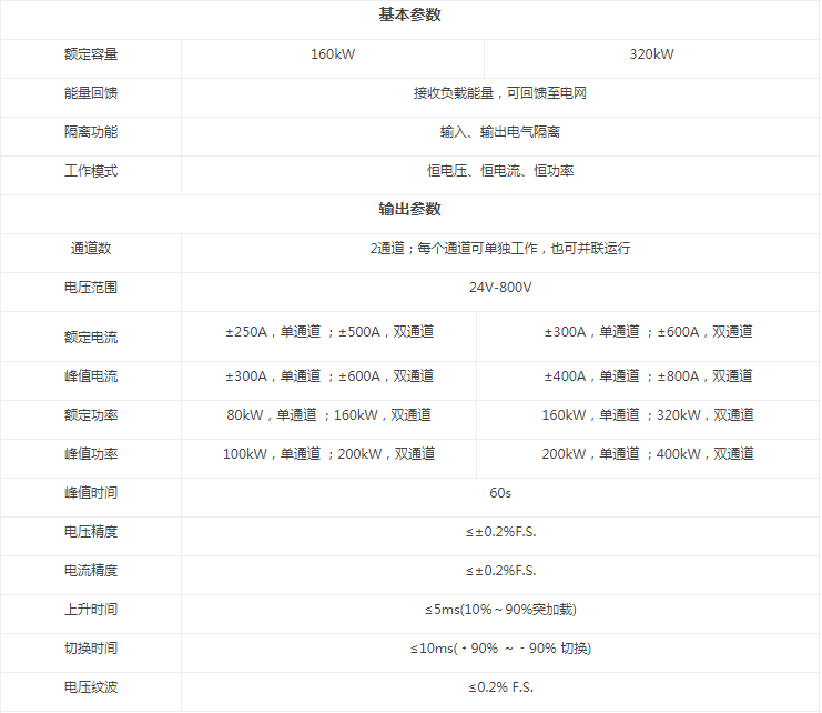 FPVD-D800系列雙向雙通道直流源技術(shù)參數(shù)