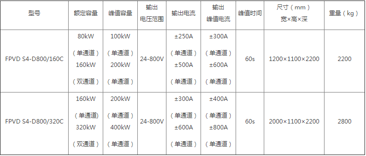 FPVD-D800系列雙向雙通道直流源規(guī)格型號(hào)