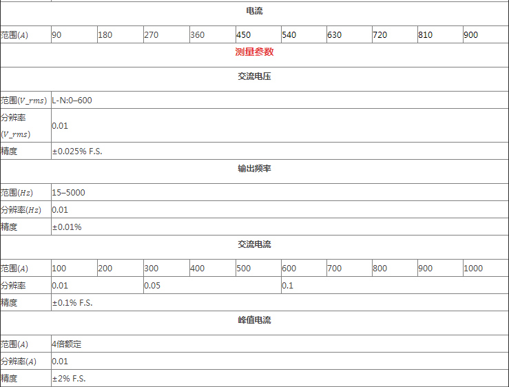 PRE雙向可編程交流電源技術(shù)參數(shù)