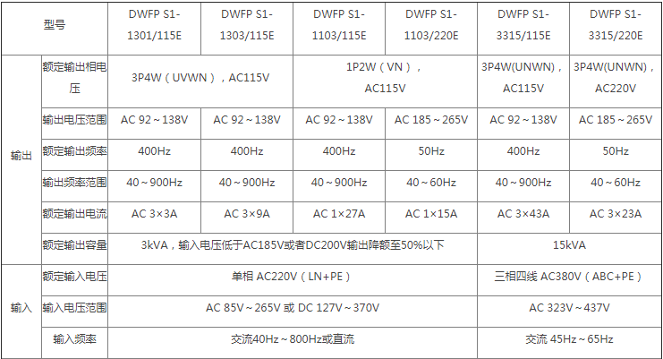DWF系列数字宽变频电源技术参数