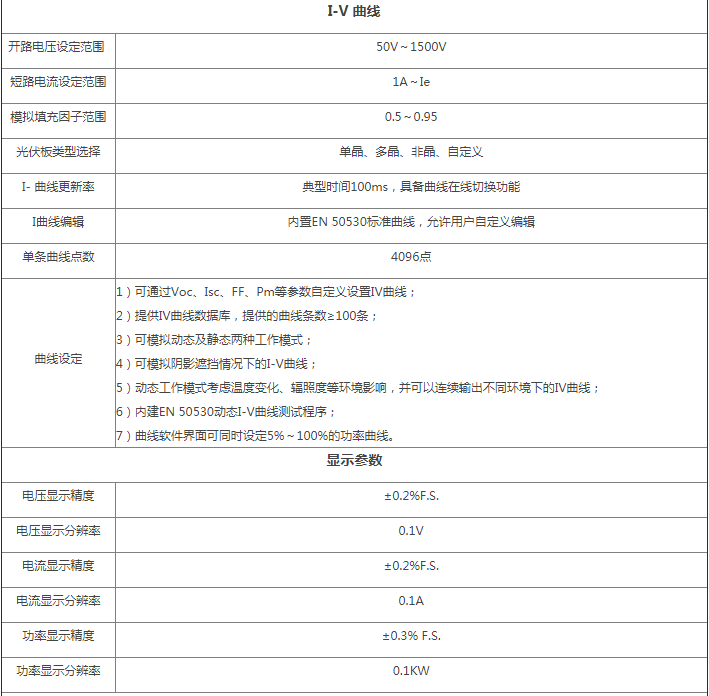 FHPVD-1500系列雙向可編程直流源技術(shù)參數(shù)