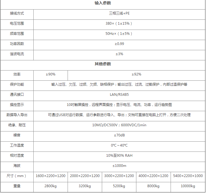 FHPVD-1500系列雙向可編程直流源技術(shù)參數(shù)